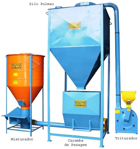 Fábrica de Rações FRO